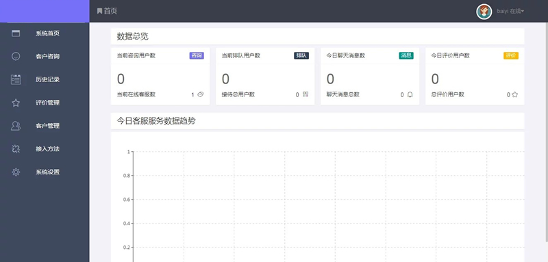 PHP来客在线客服系统源码 PHP来客在线客服系统源码