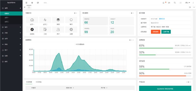 layuiAdmin通用后台管理模板 iframe标准版 layuiAdmin通用后台管理模板 iframe标准版