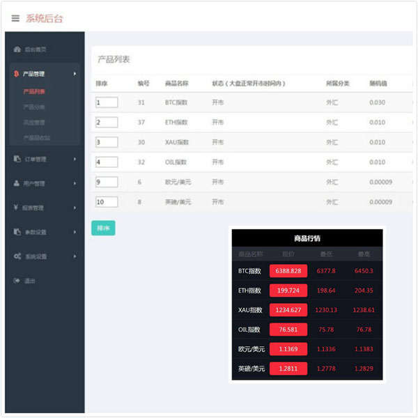 thinkphp微盘交易指数网站源码 thinkphp微盘交易指数网站源码