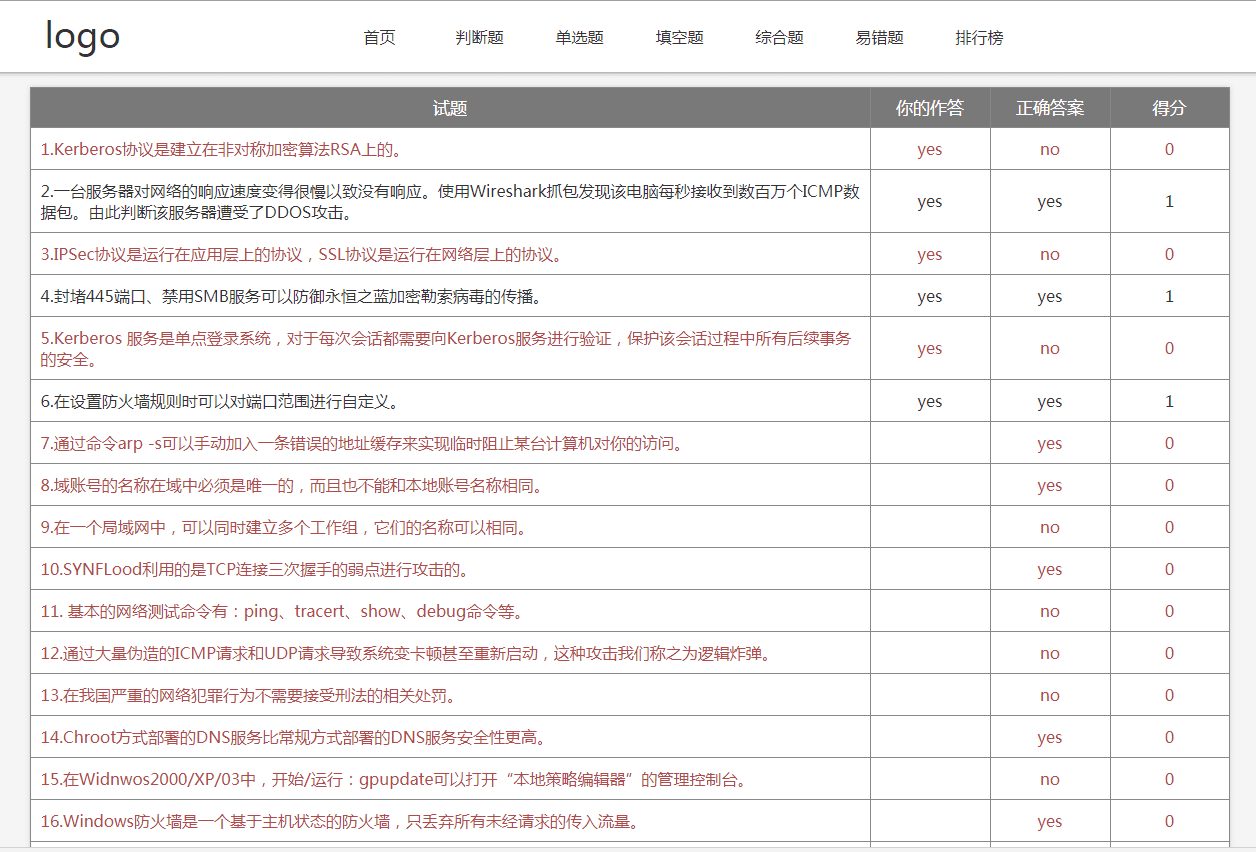 题库列表 题库列表