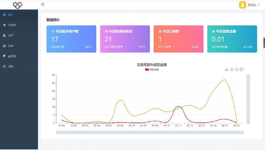 智狐聚合支付源码v1.0.5.21_PHP聚合支付源码 智狐聚合支付源码v1.0.5.21_PHP聚合支付源码