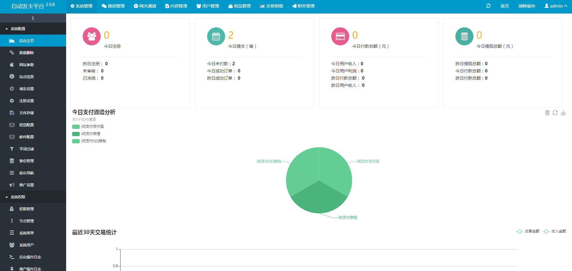 最新php企业自动发卡网站源码开源版+搭建教程 最新php企业自动发卡网站源码开源版+搭建教程