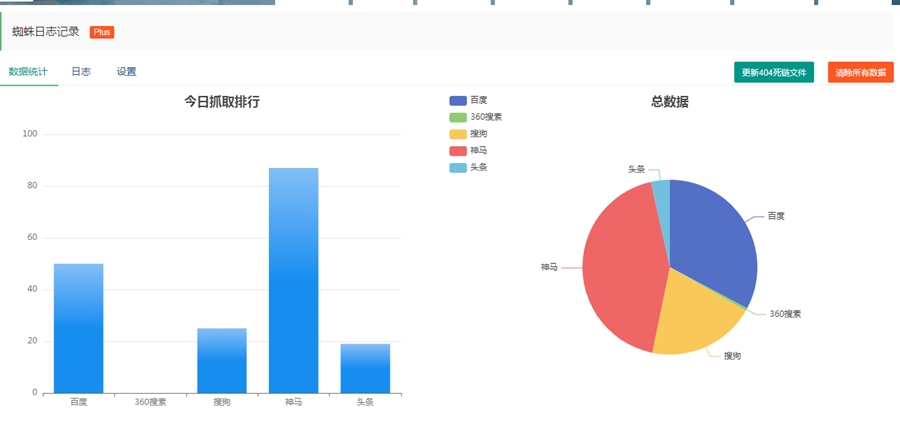 Z-blogPHP搜索引擎蜘蛛日志统计插件 Z-blogPHP搜索引擎蜘蛛日志统计插件
