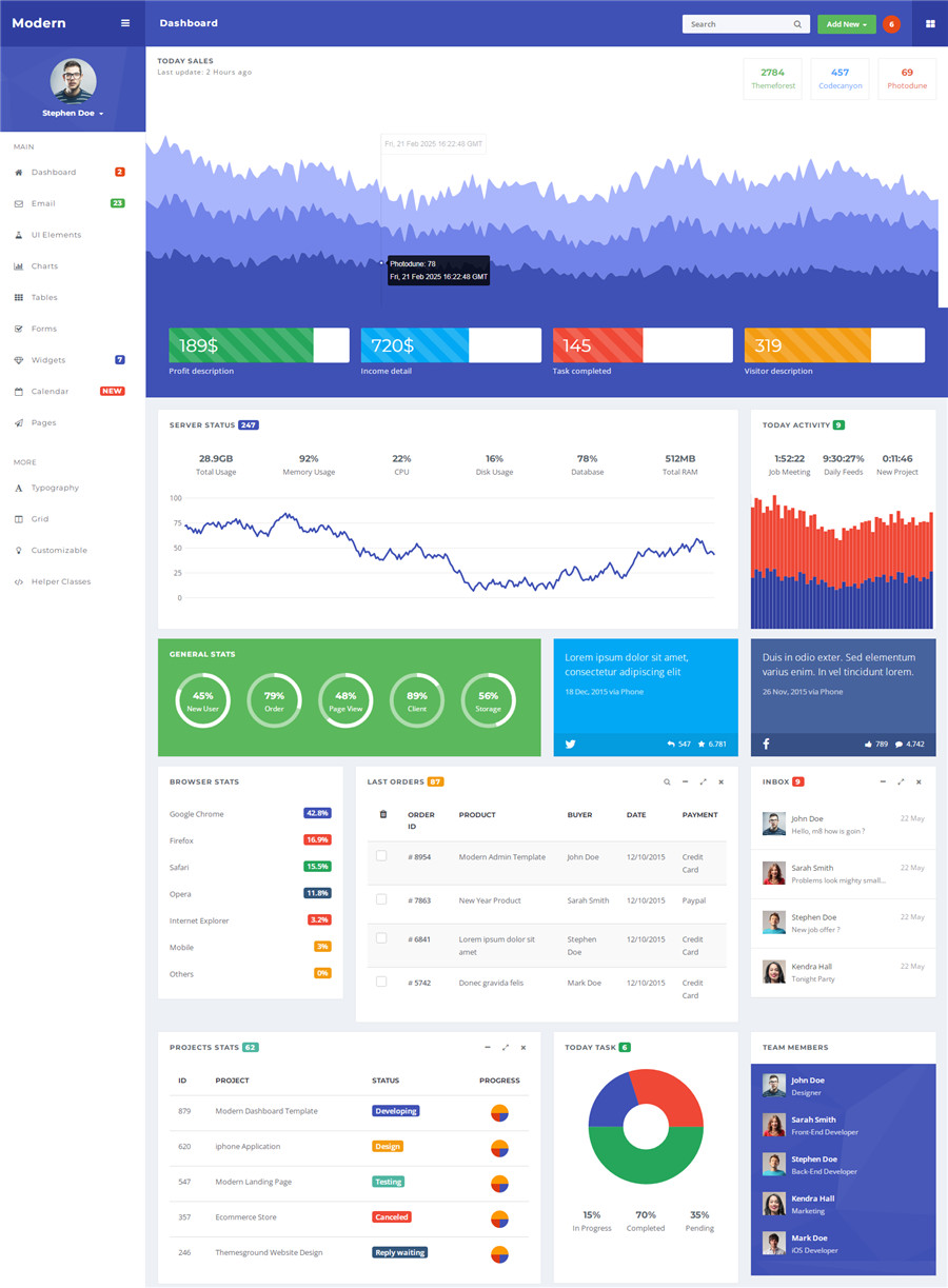 HTML5+Bootstrap3响应式蓝色后台框架模板下载 HTML5+Bootstrap3响应式蓝色后台框架模板下载