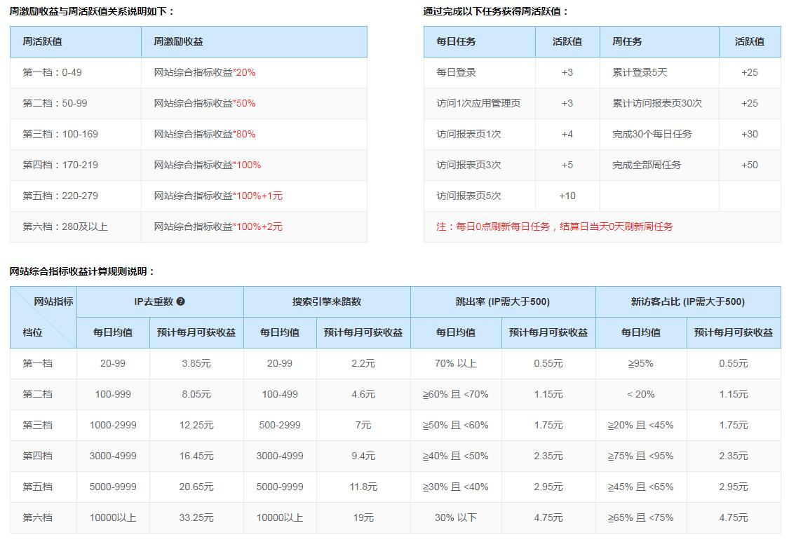 51LA优站计划自动任务工具 51LA优站计划自动任务工具